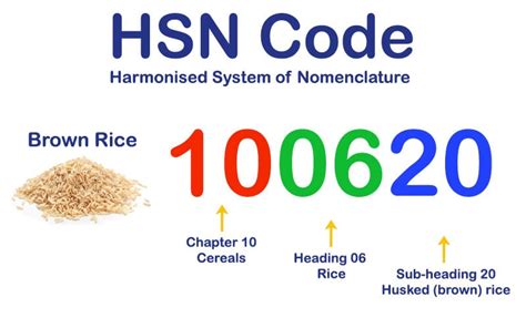 hsn code for rfid card in india|Hsn code for rfid card.